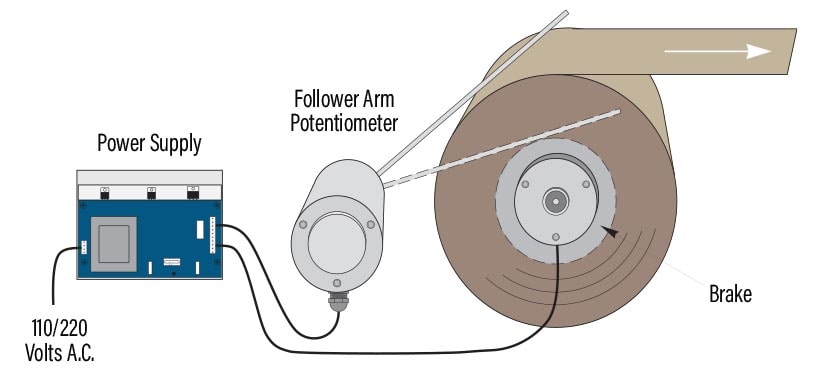 Follower Arm Potentiometer Winding Graphic
