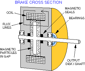 crossection-br